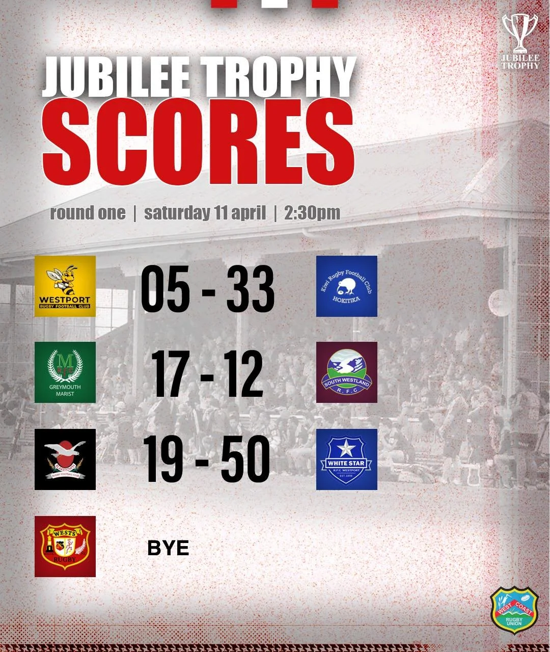 Round One results from the Jubilee Trophy
