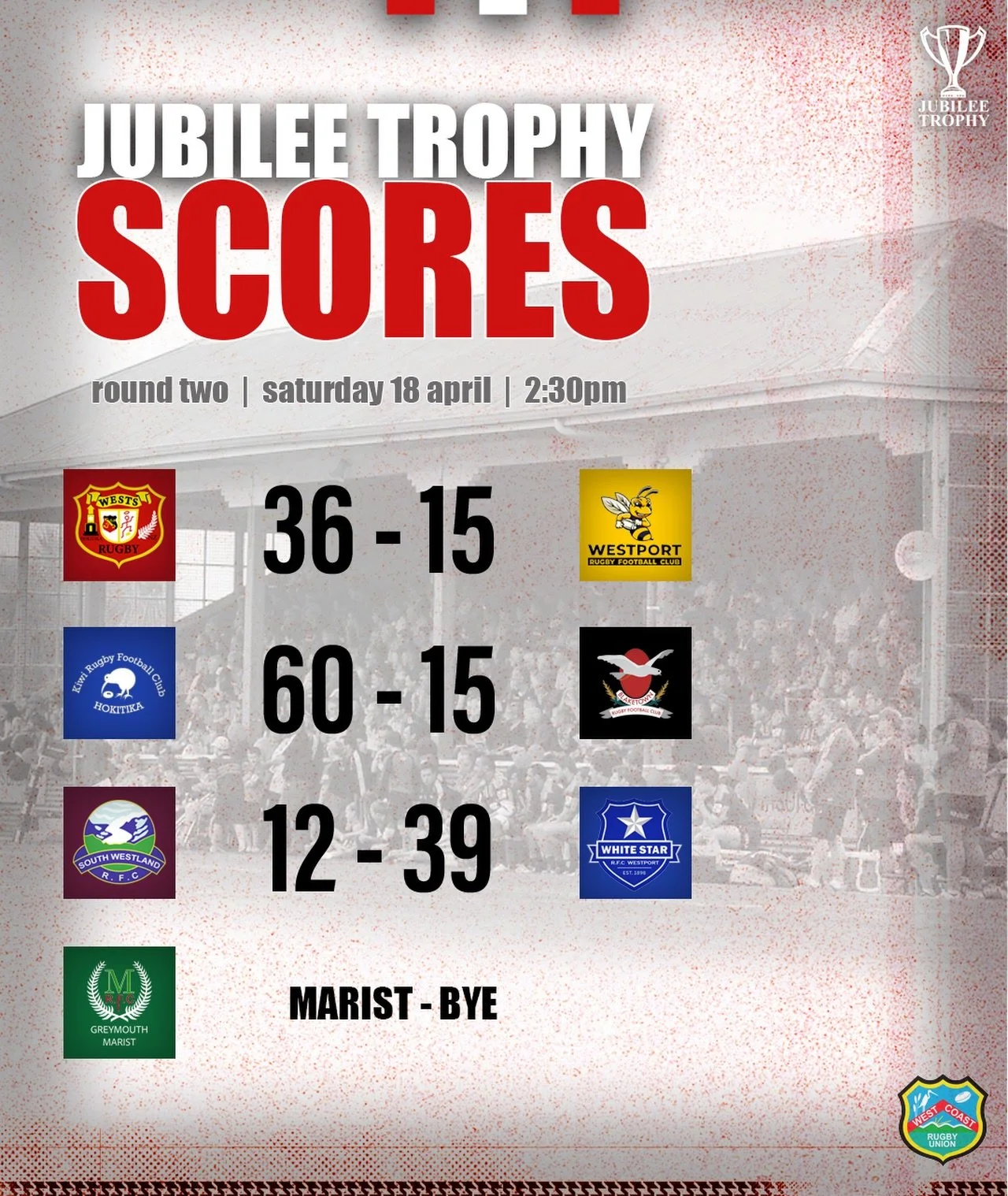Round Two results from the Jubilee Trophy