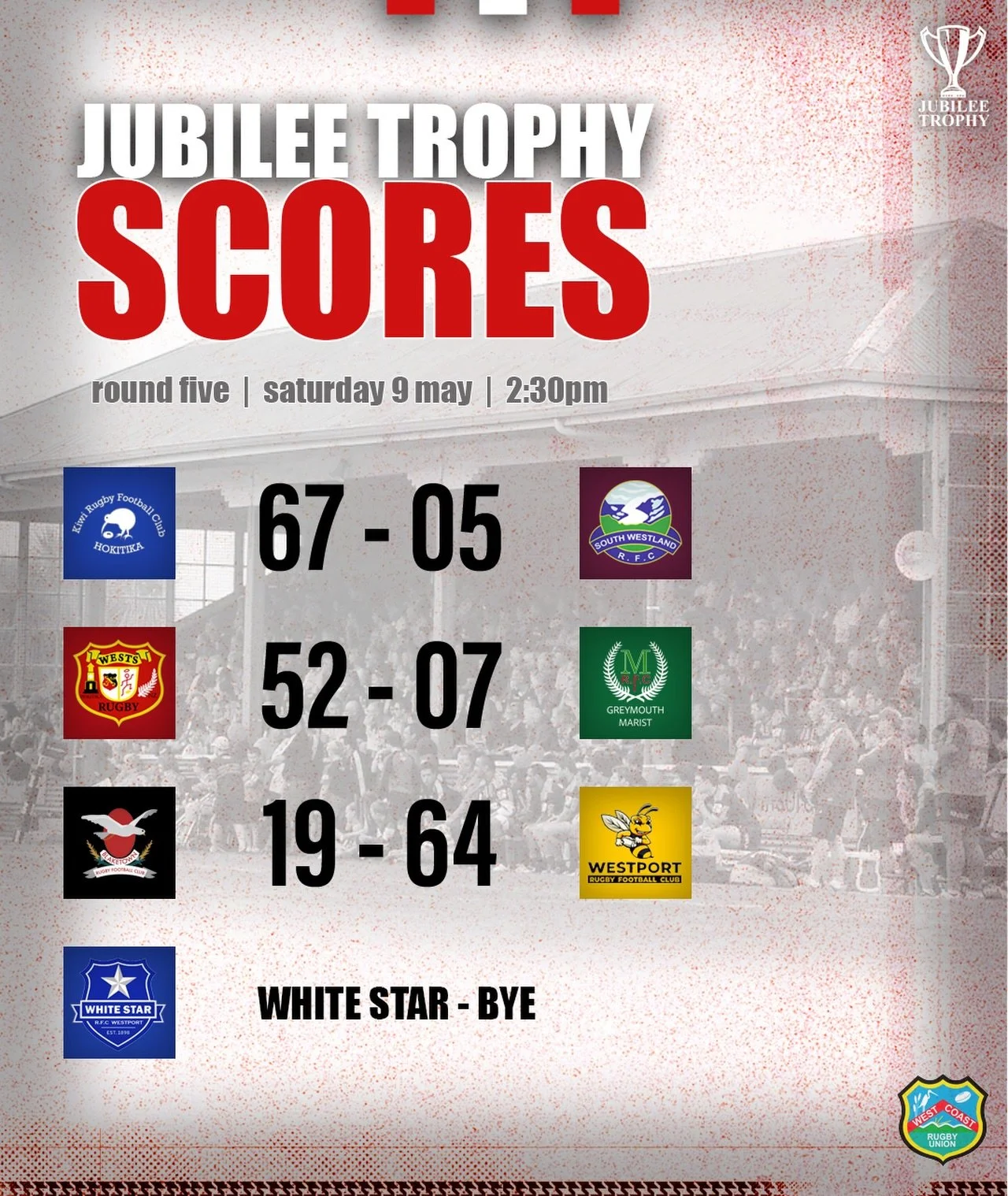 Provisional scores from Round 5 of the Jubilee Trophy

#WestCoastRugby