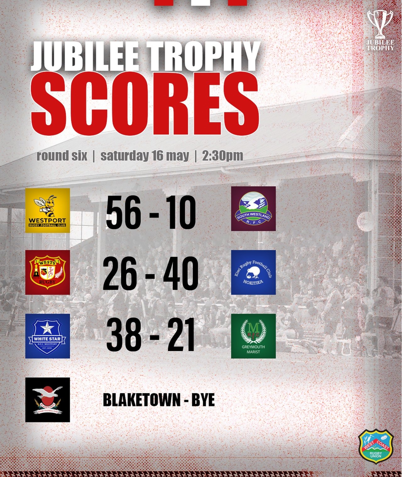 Provisional scores from Round 6 of the Jubilee Trophy

#WestCoastRugby