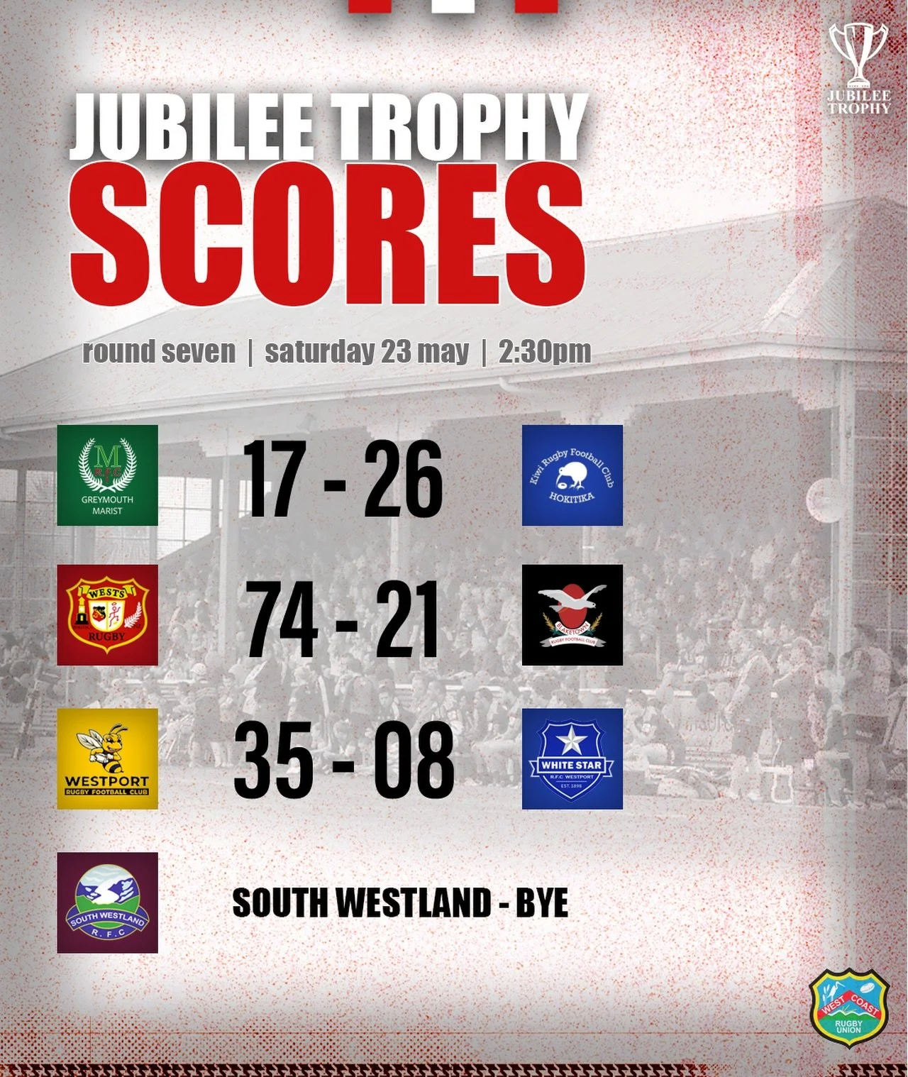 Scores from the last round of Jubilee Trophy

#WestCoastRugby
