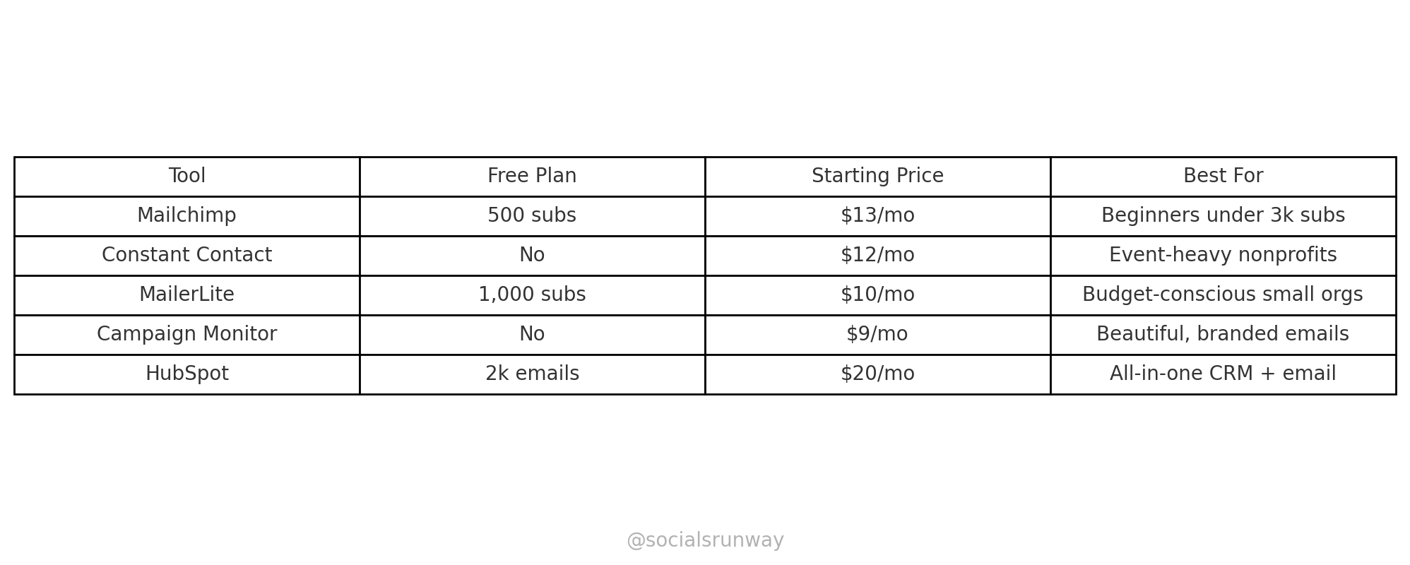 nonprofit_email_tools_comparison.png