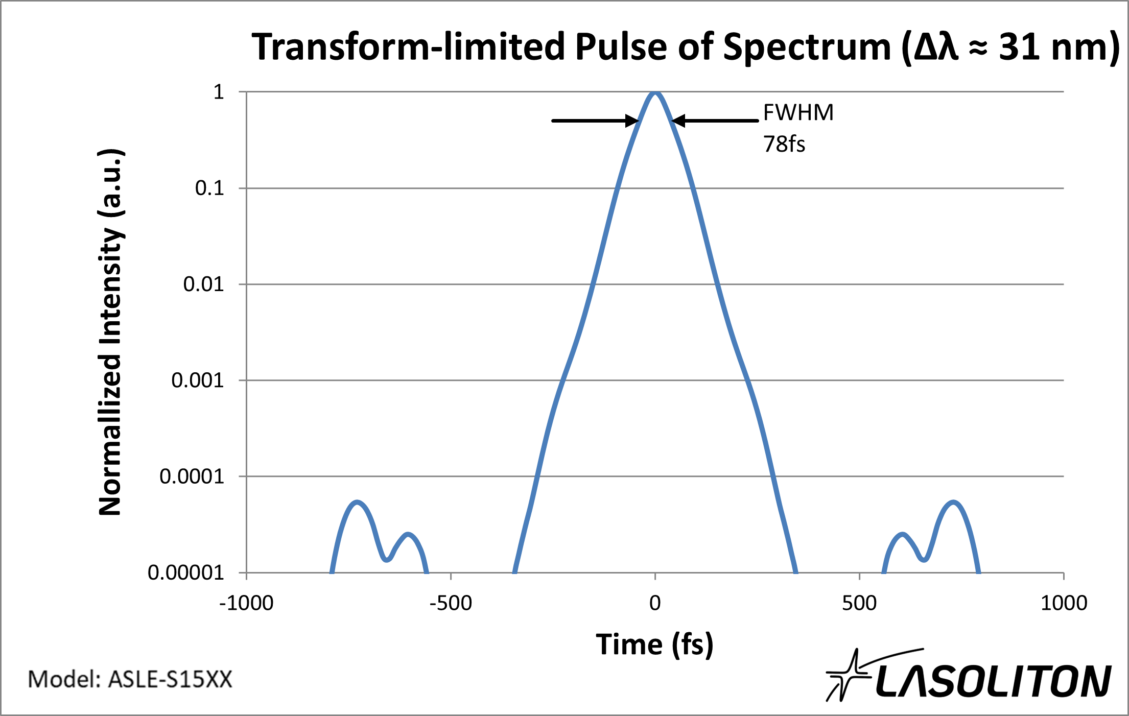ASLE-S15XX_transform_limit_31nm.png