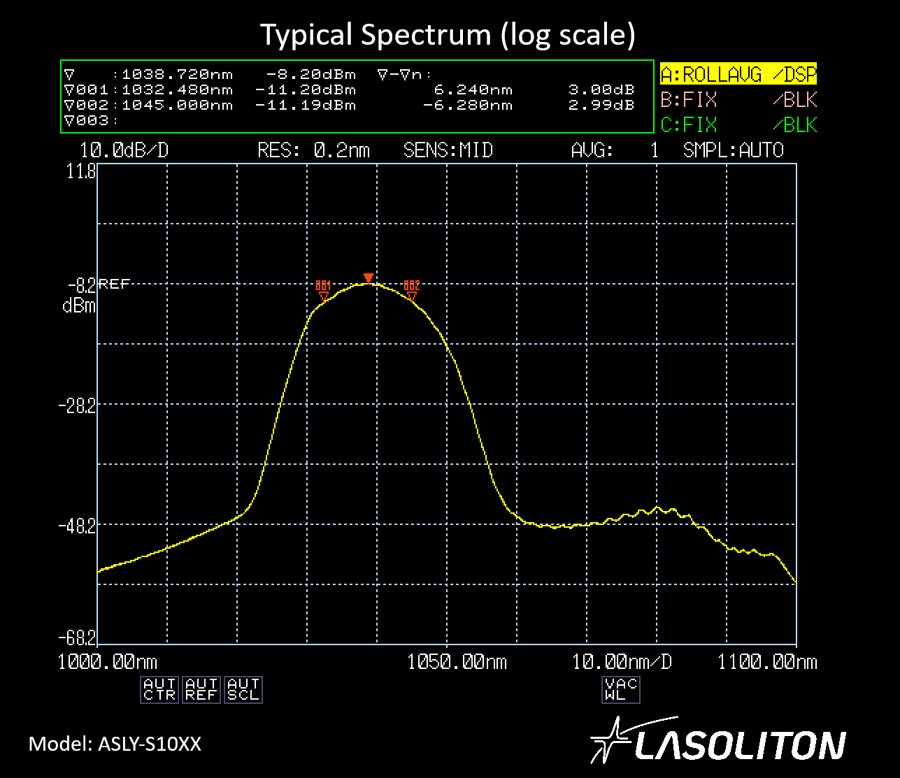 ASLY-S10XX_optical_spectrum_log_typical.png