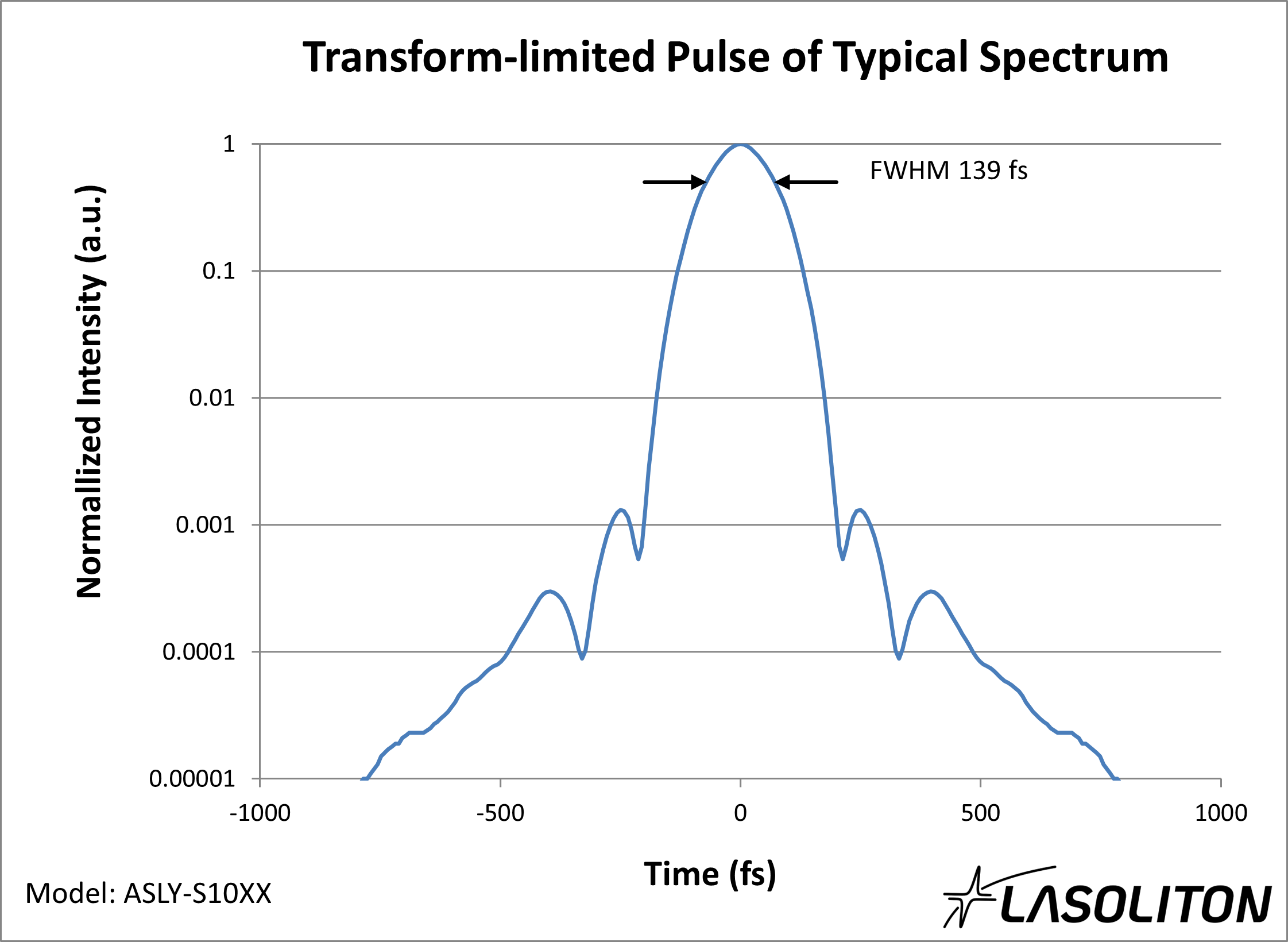 ASLY-S10XX_transform_limit.png