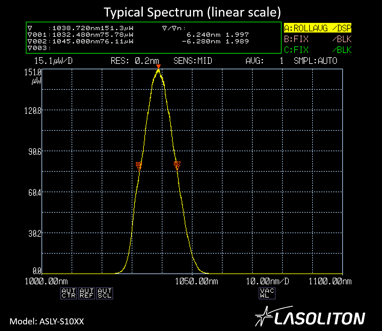 ASLY-S10XX_optical_spectrum_linear_typical.png