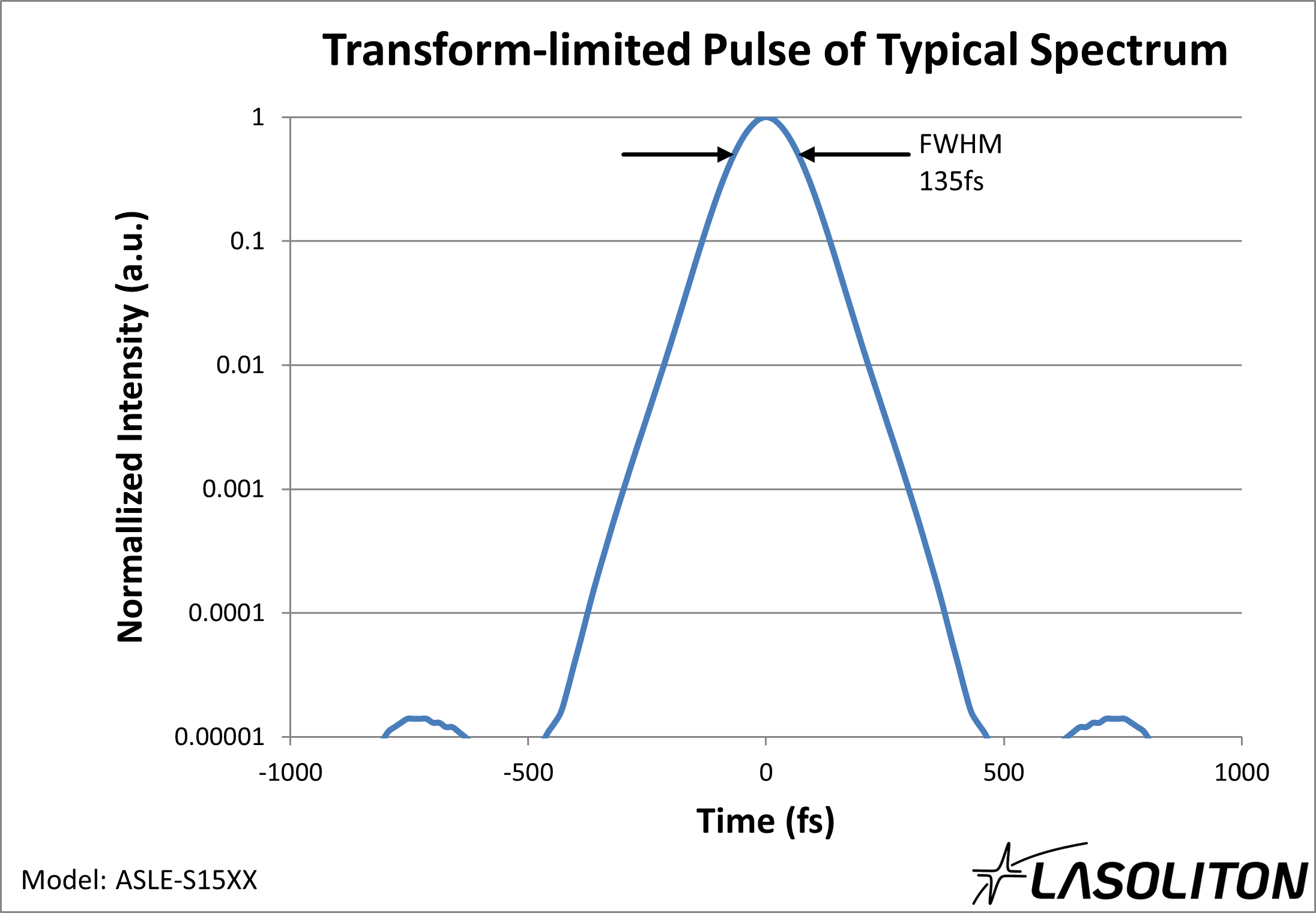 ASLE-S15XX_transform_limit.png
