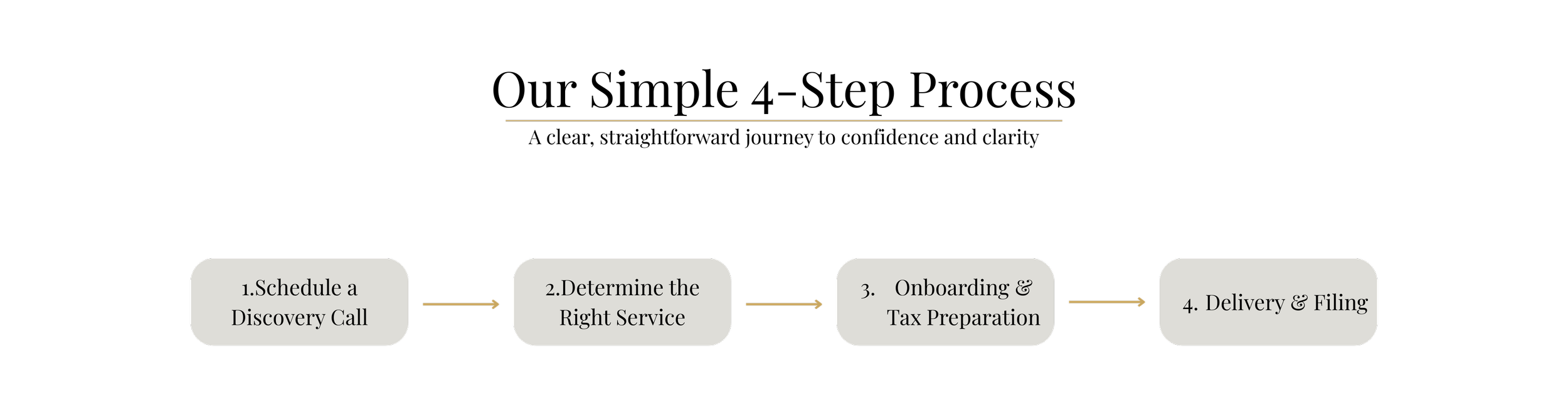 CPA providing personalized tax insights and guidance for solo entrepreneurs.