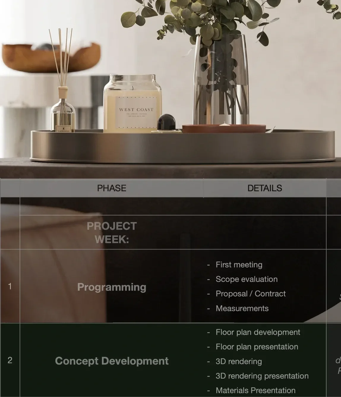 Interior Design Project Timeline: How Long a Renovation Really Takes