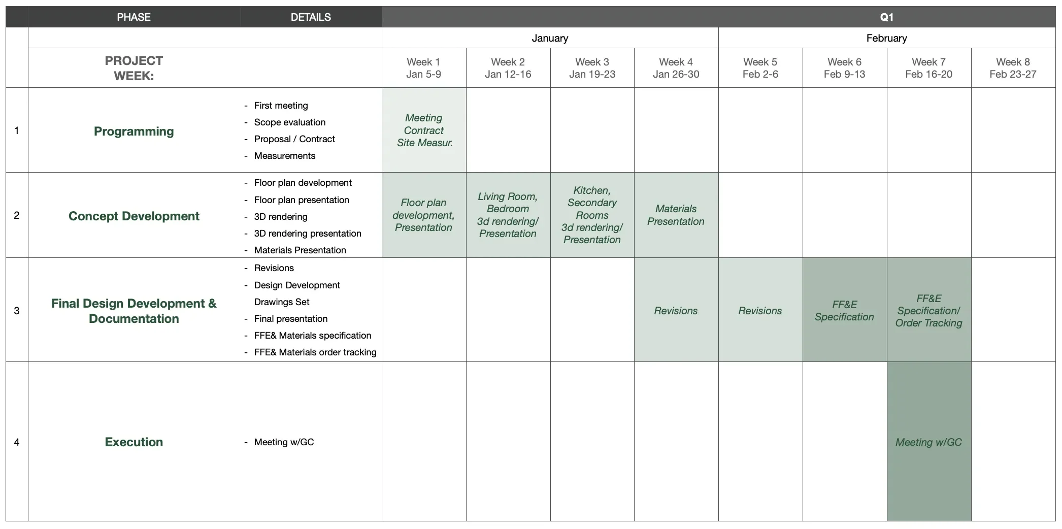 Interior Designer reviewing 3D renderings in Manhattan apartment