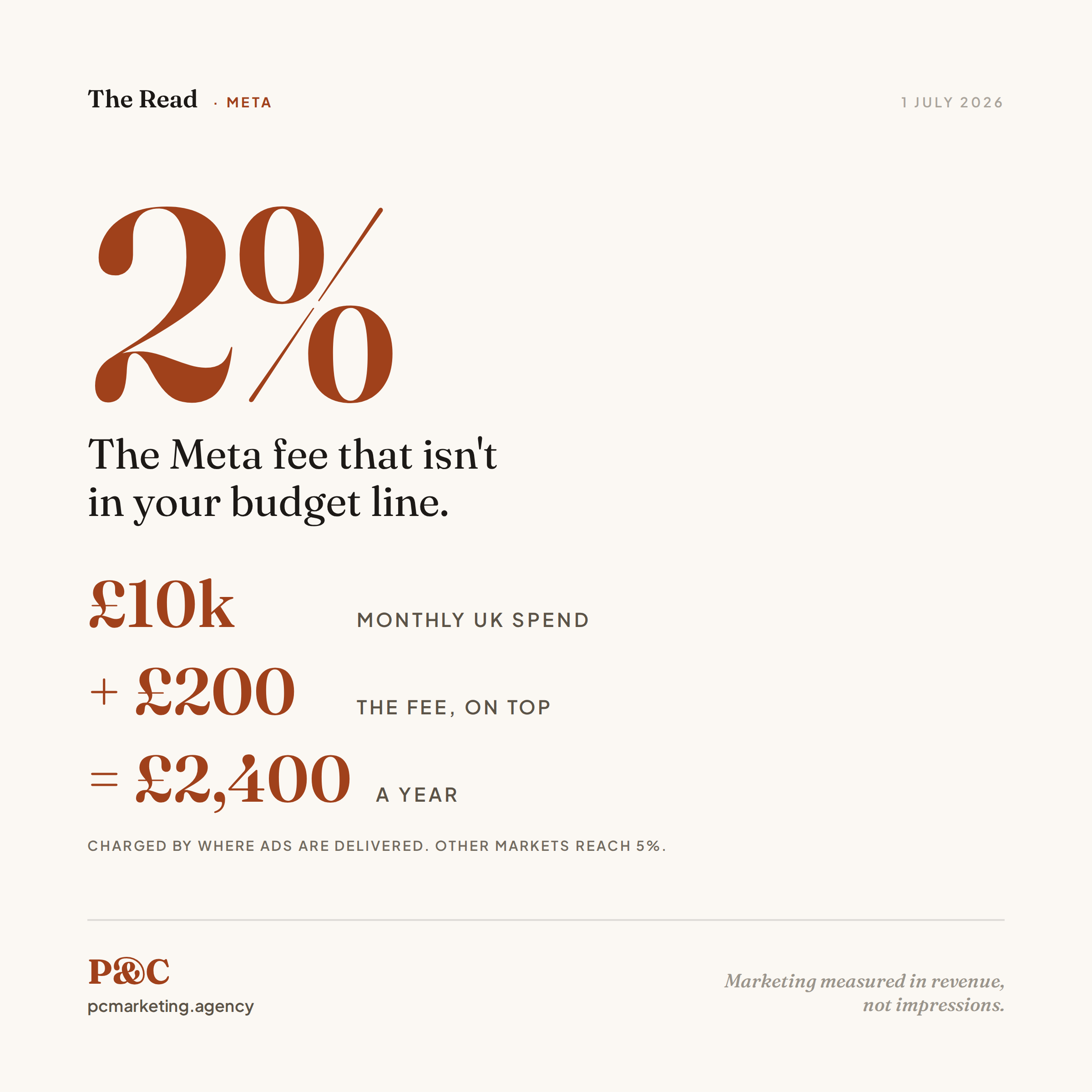 Meta Ads Delivered to UK Audiences Cost 2% More From 1 July. It Is Not in Your Budget Line.