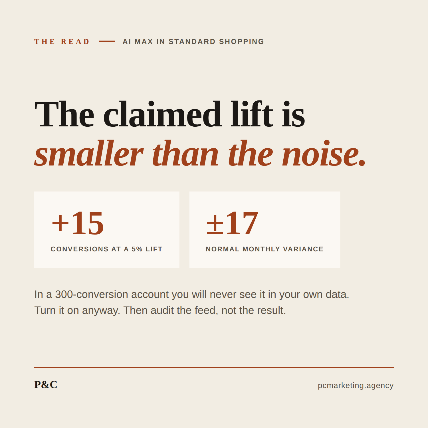 AI Max Is Rolling Into Standard Shopping With a 5% Lift Claim. You Will Never See It in Your Own Data.