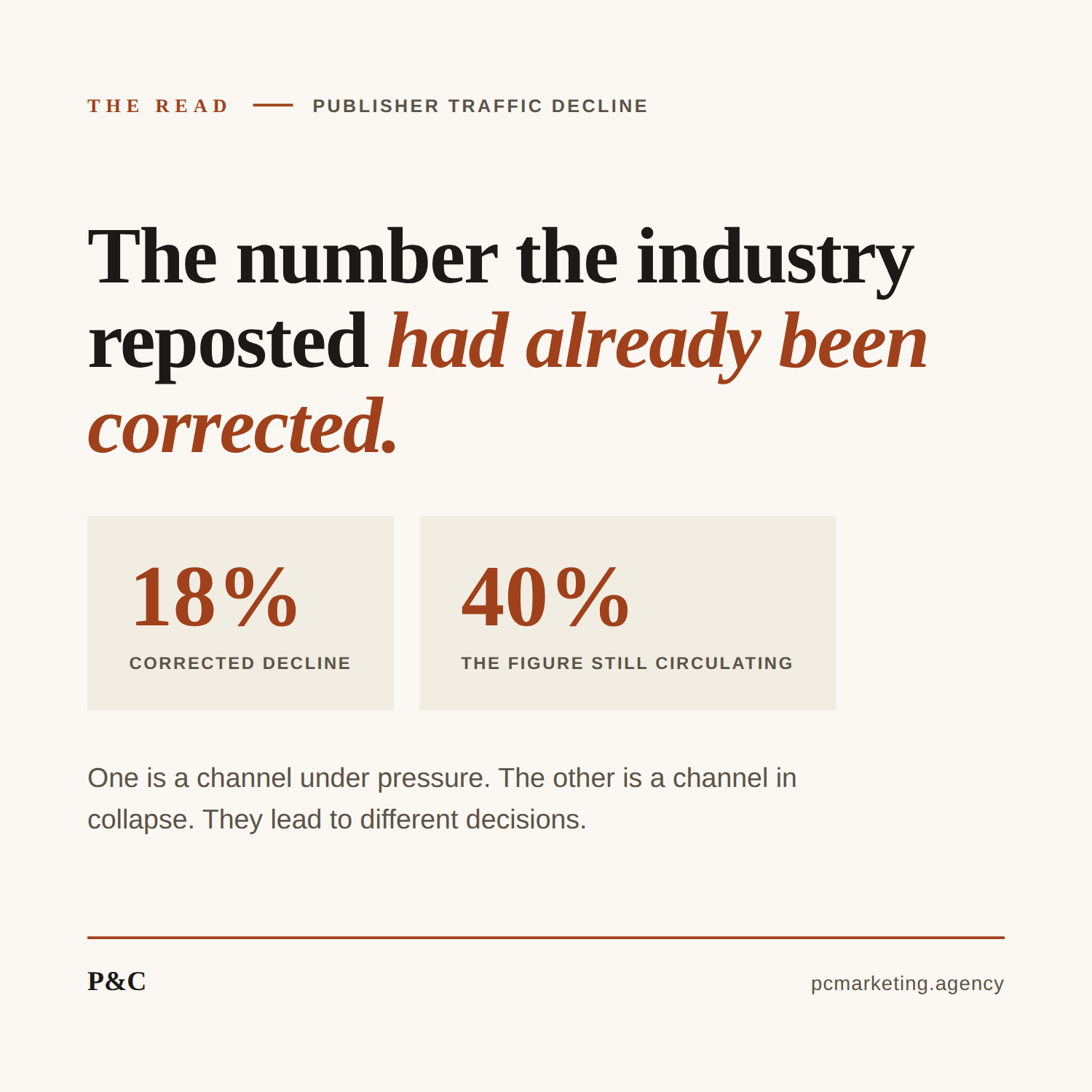 The Publisher Traffic Numbers That Went Round Last Week Were Wrong. The Corrected Ones Still Change Your Plan.