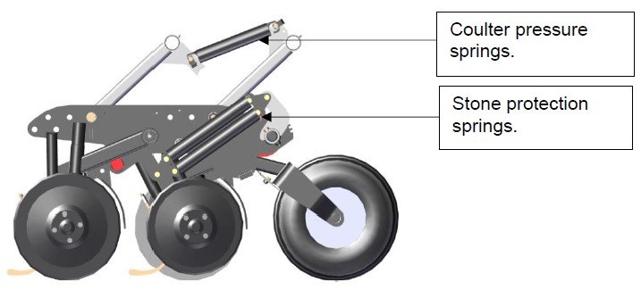 Nova Combi Coulter Springs for ground engaging pressure & stone protection