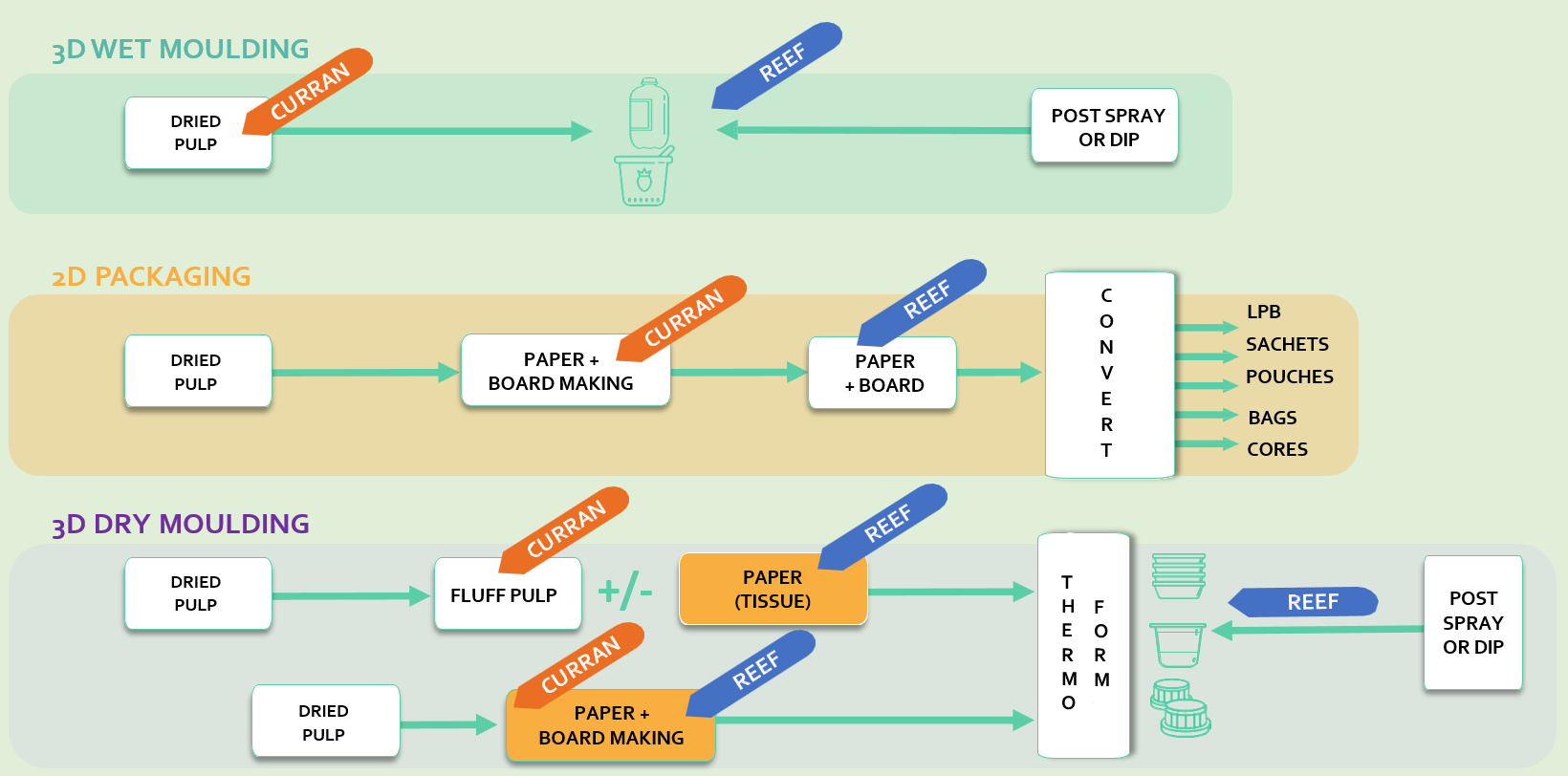 Api Paper Packaging Paper & Packaging — CelluComp