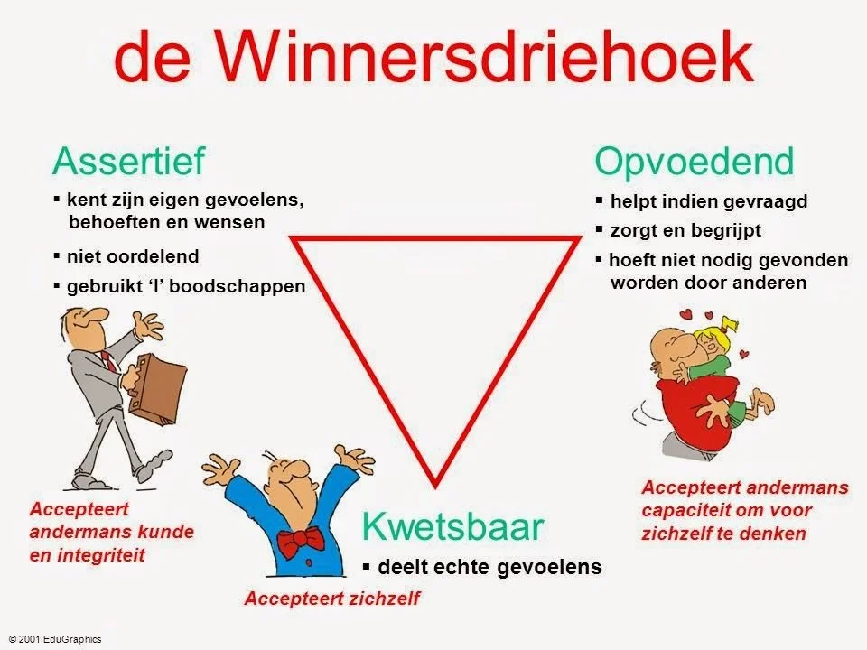 Transactionele-analyse-winnaarsdriehoek.jpg
