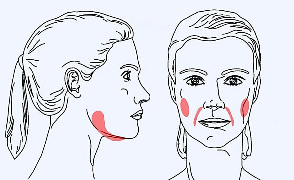 Diagramm zeigt chemische Reaktionen im Gesicht, highlighting die Gesichtsmuskeln bei bestimmten Bewegungen, mit Markierungen auf Wangen, Kinn und Kiefer.