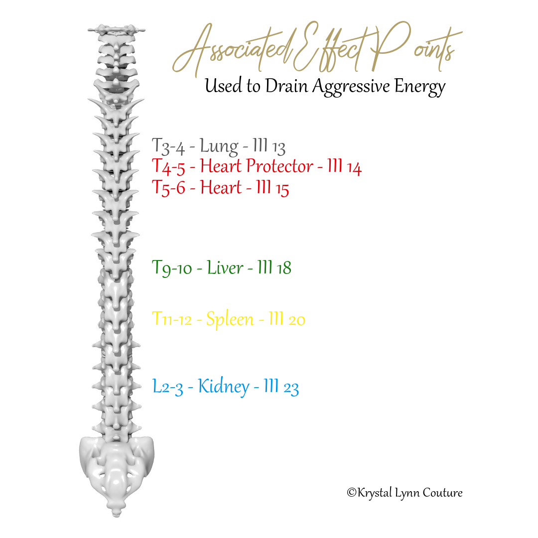 Aggressive Energy Associated Effect Points