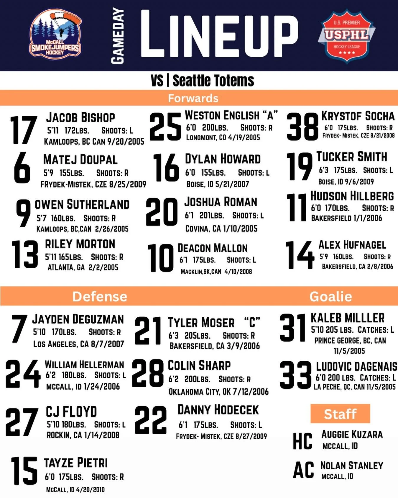 Starting lineup for Smokejumpers vs Totems. 🔥🔥

Join live on Blackbeartv 📺