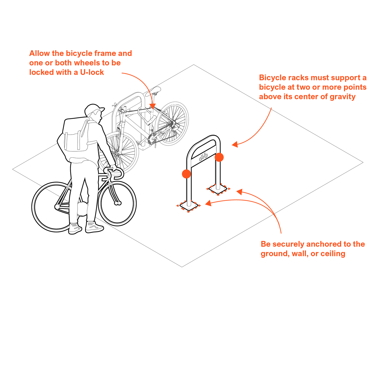 Bike rack design and locking guidance diagram