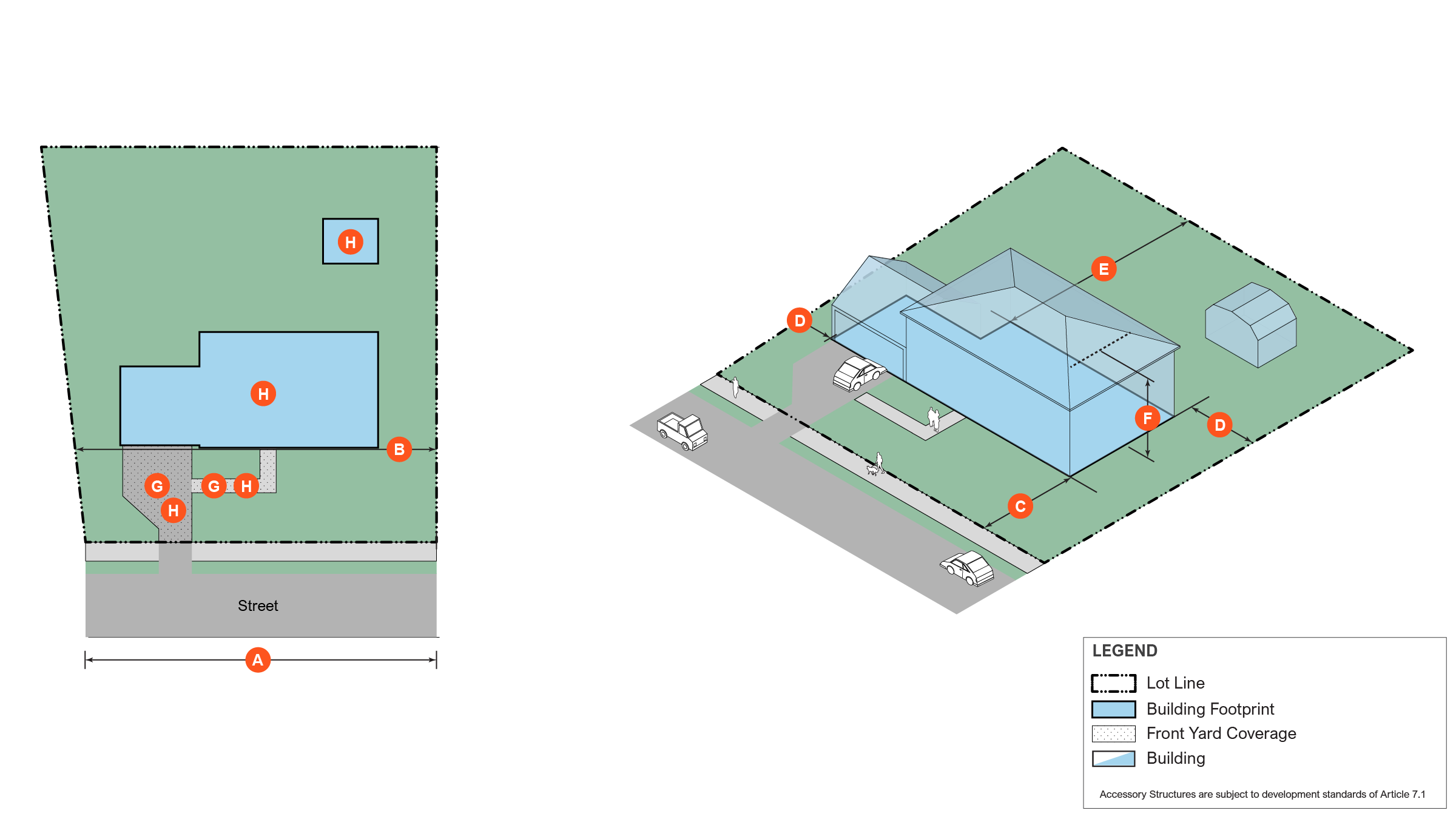 Side and top view of a small lot showing lot lines, building footprint, and yard coverage