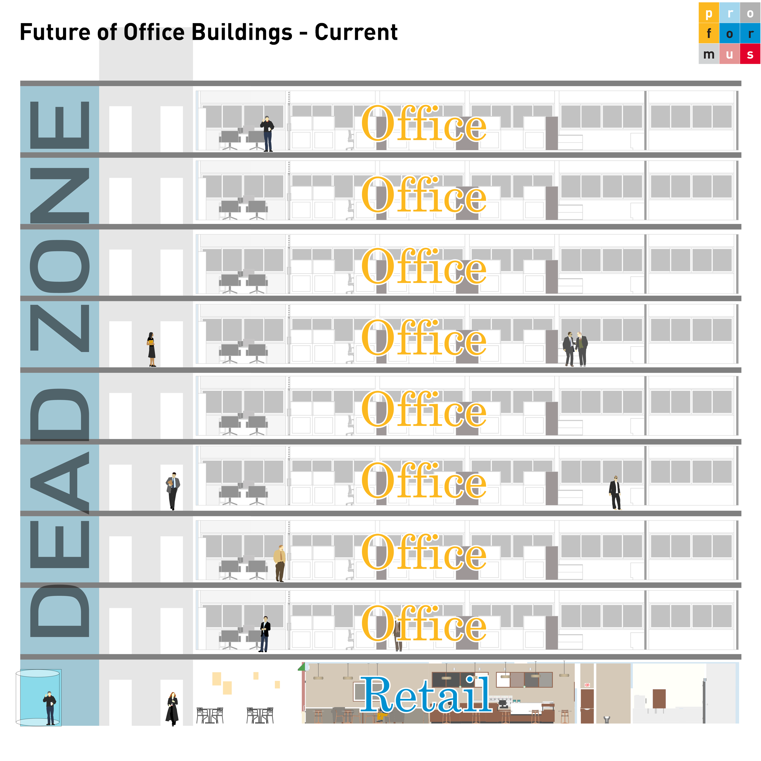 Cross-section of several office floors showing different office layouts and people at work, with a retail space at the ground level.
