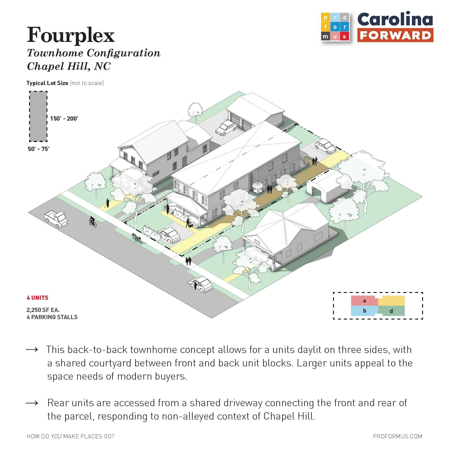 Back-to-back fourplex illustration with shared courtyard, Chapel Hill