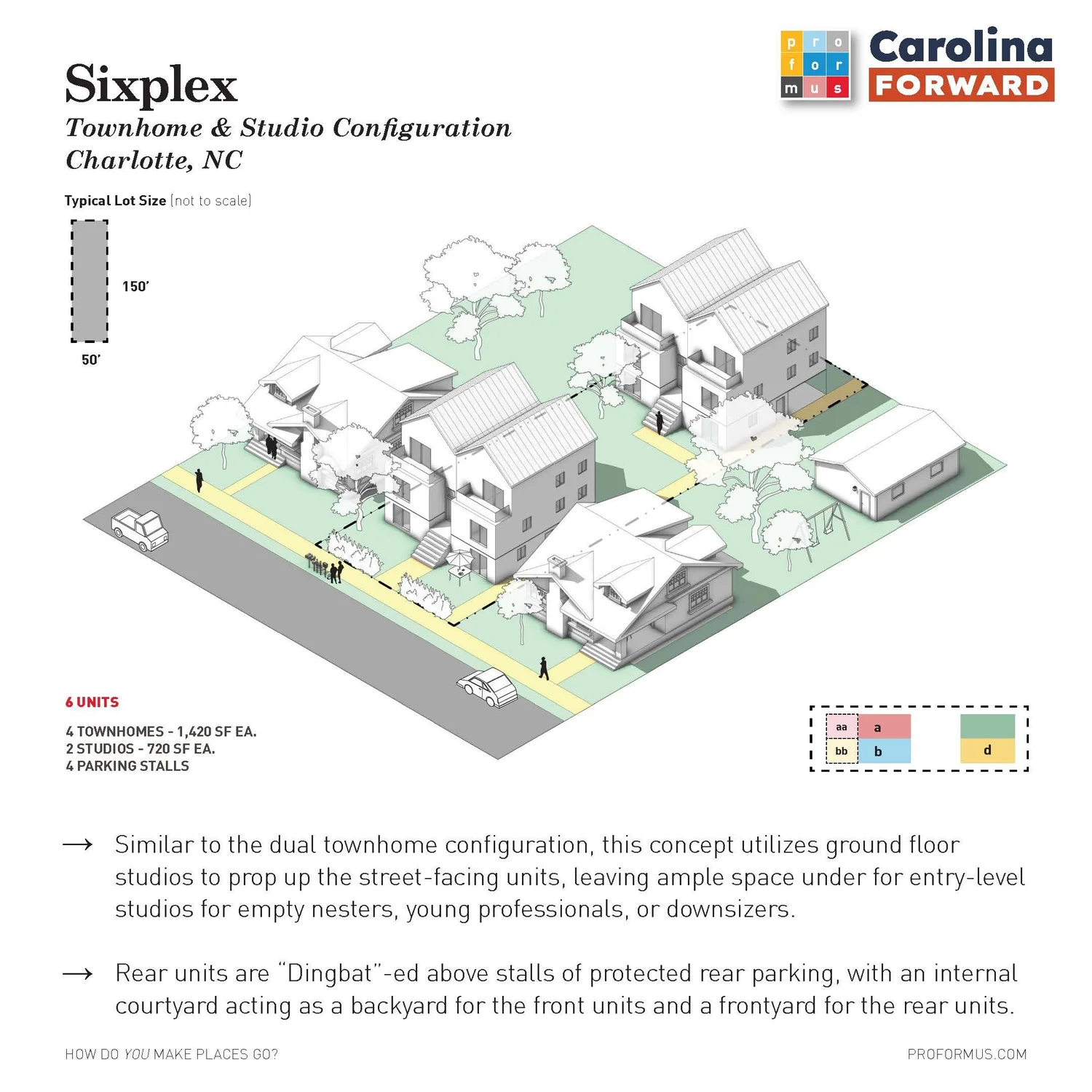 Site plan for sixplex townhouse and studio units in Charlotte