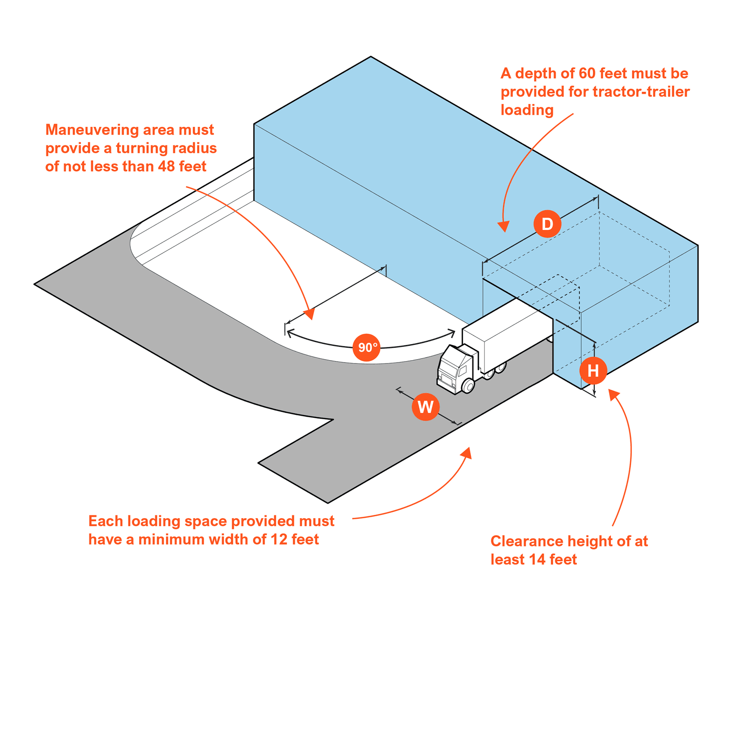 Parking standards diagram