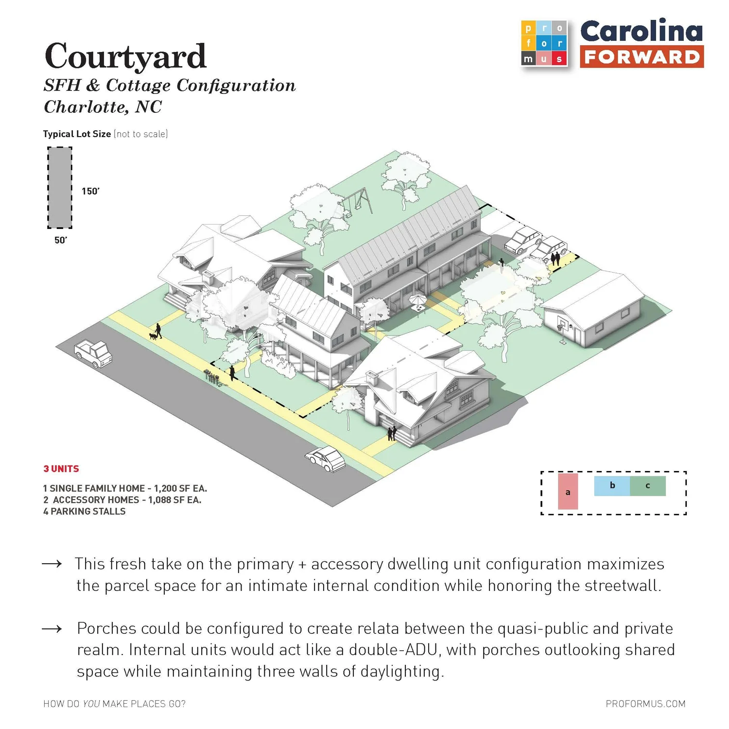 Courtyard single-family and cottage configuration diagram, Charlotte