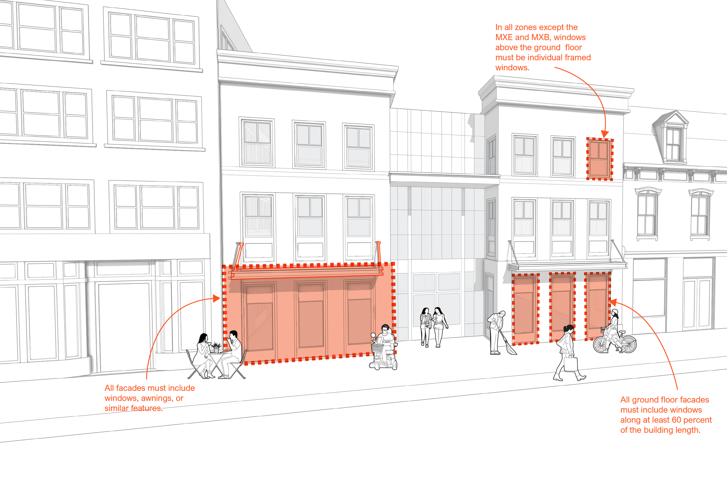 Zoning Code // Rockville, MD, USA