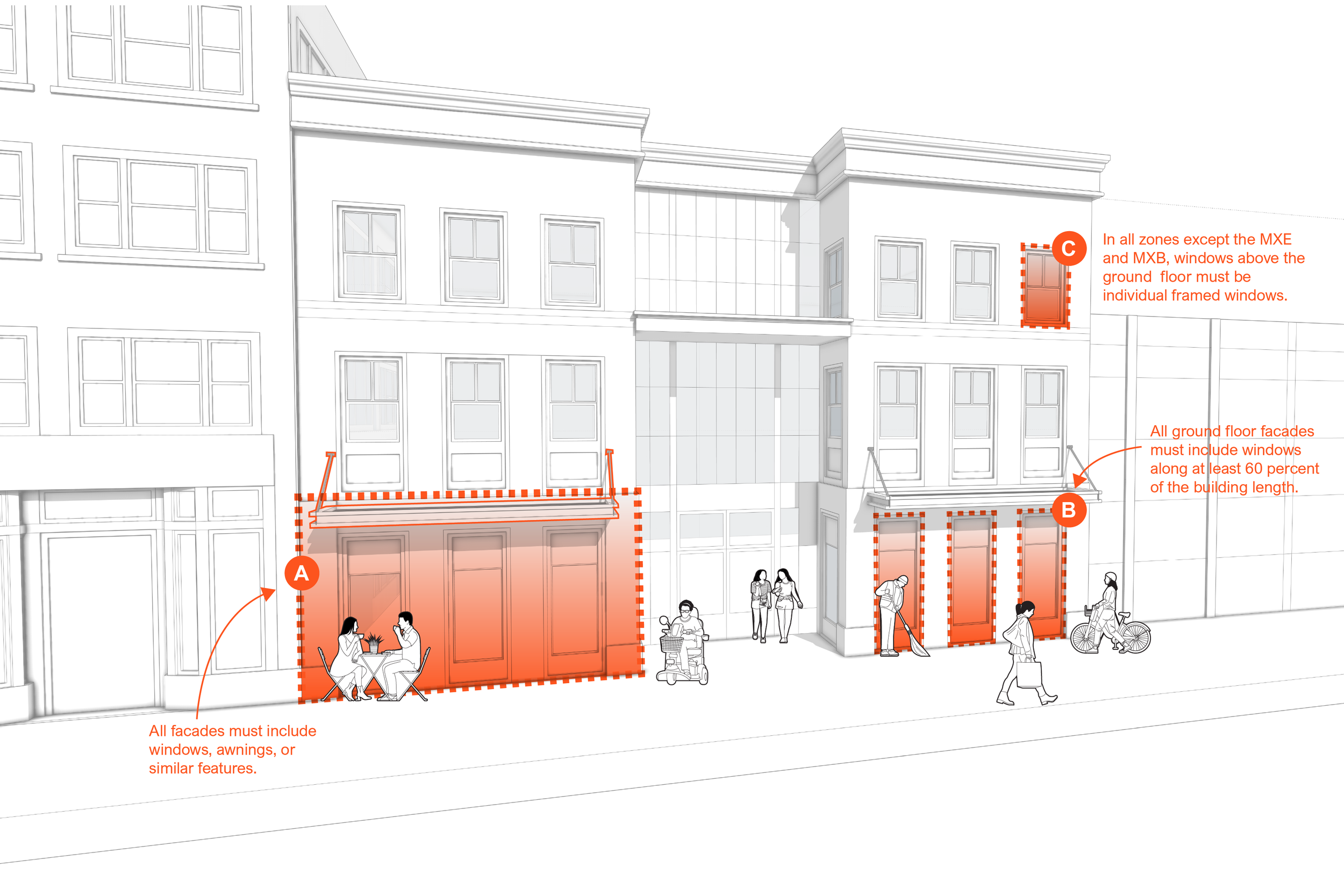 Facade diagram showing ground-floor window and frontage requirements