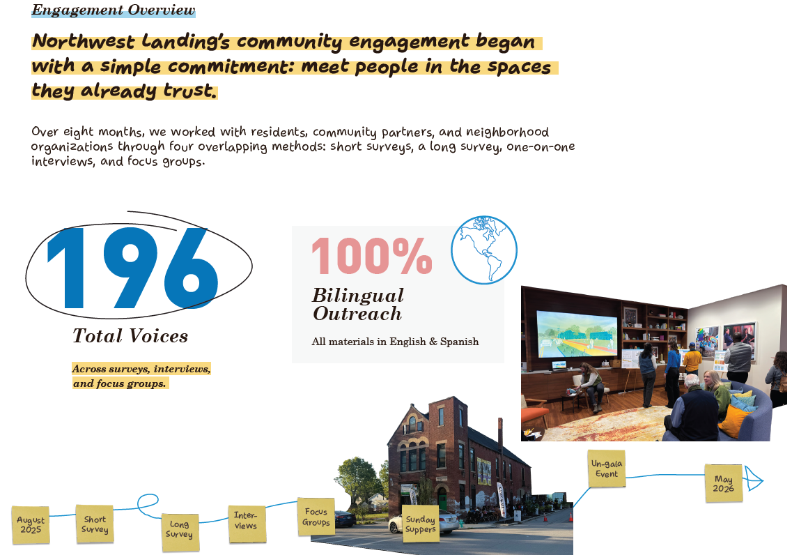 Northwest Landing Vision Plan page