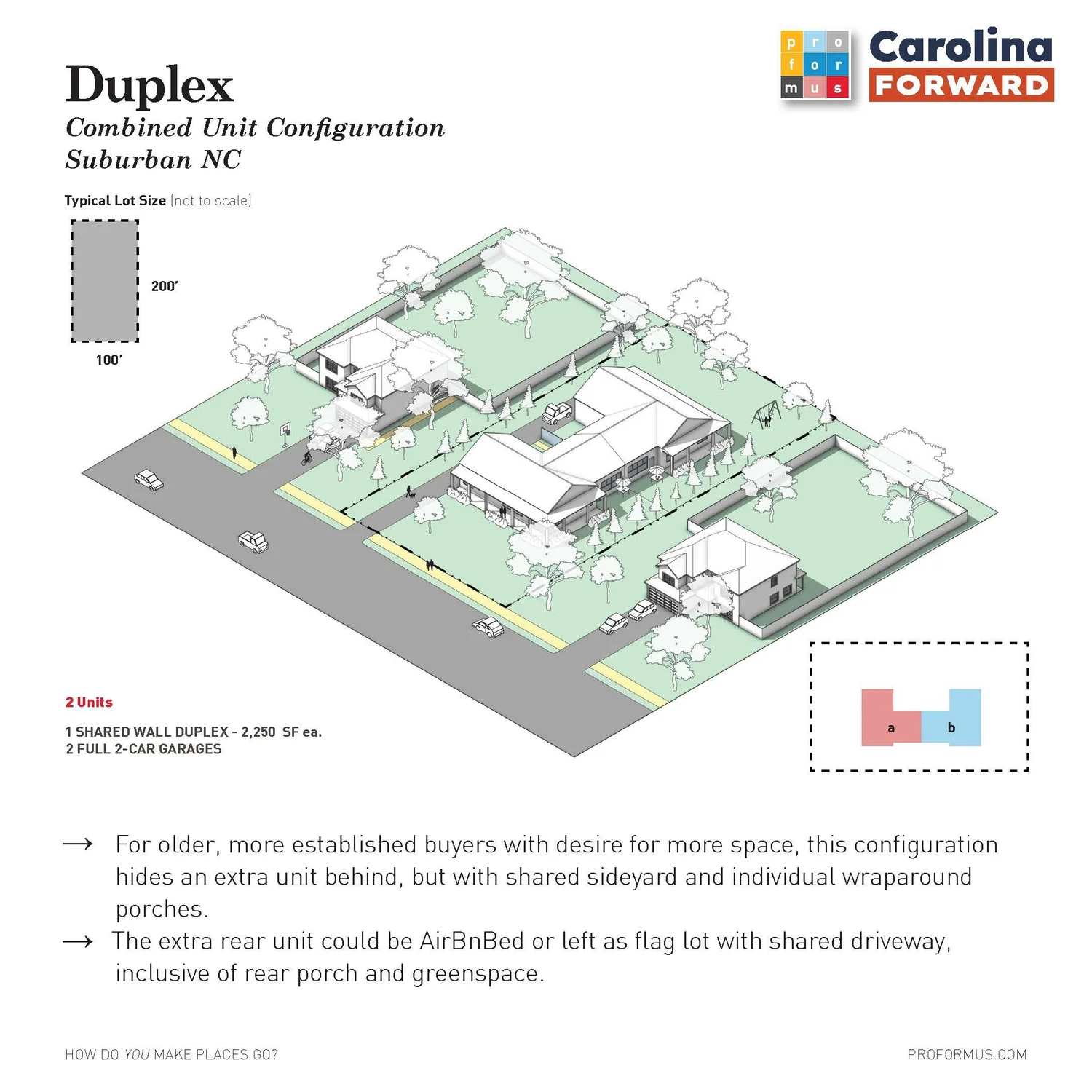 Duplex two-unit configuration diagram with shared wall and yards