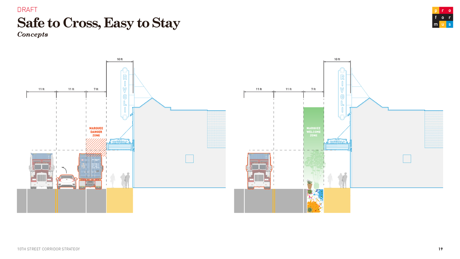10th Street Corridor Strategy document spread