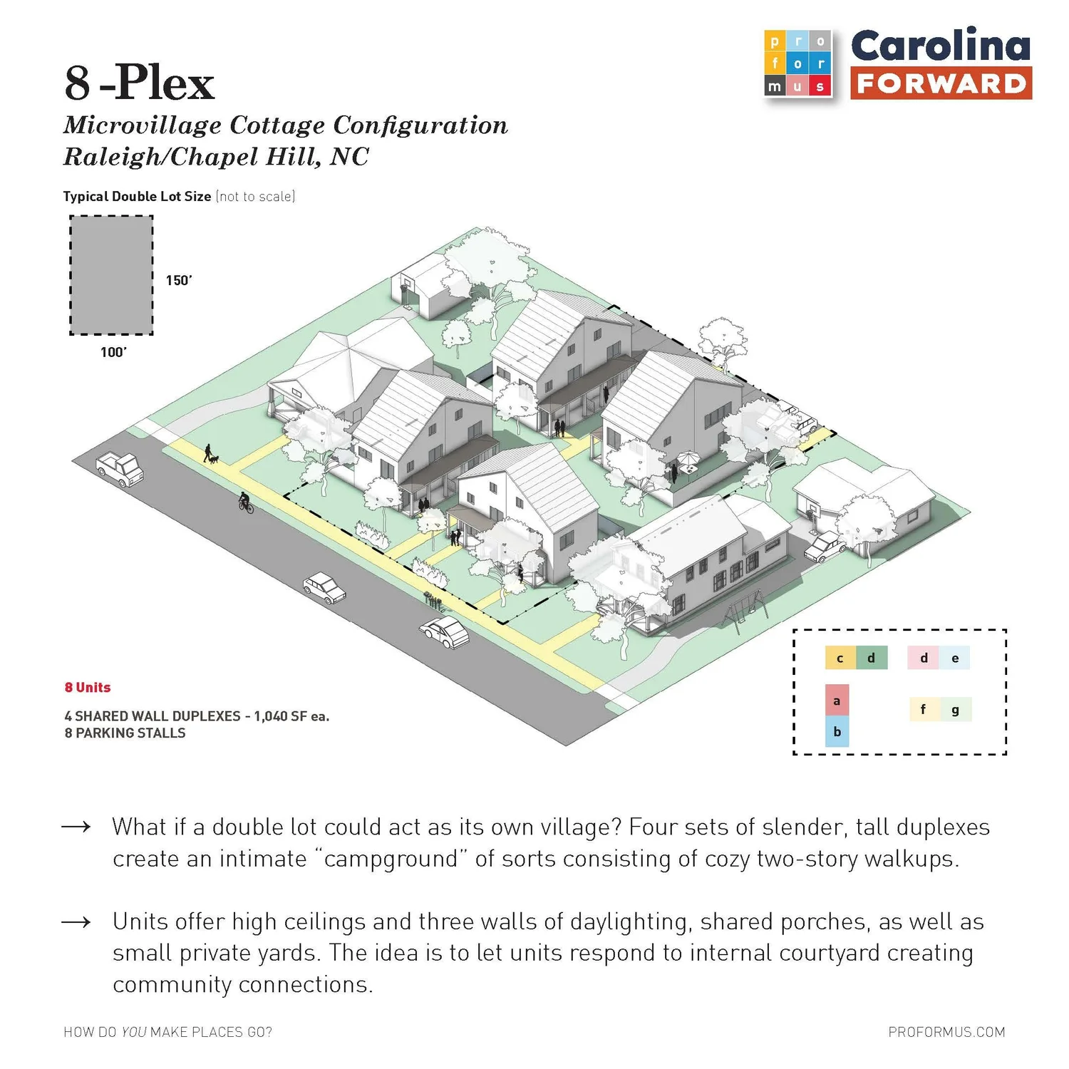 Microvillage cottage configuration with eight slender duplex units on a double lot