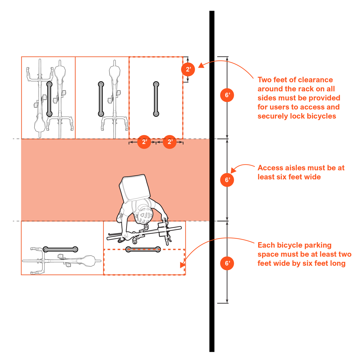 Bike rack and storage area diagram with clearances and aisle dimensions