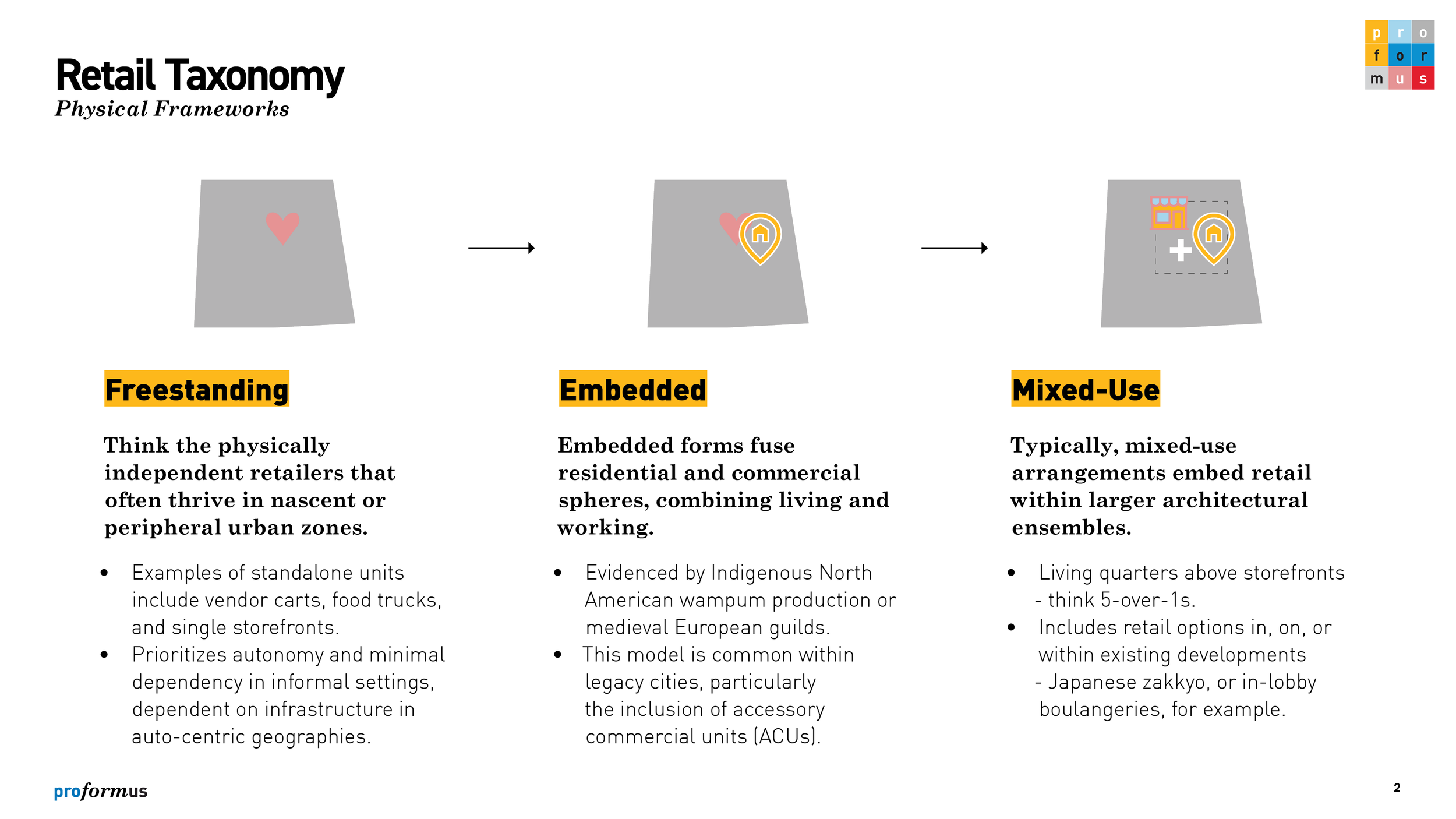 Diagram showing three types of retail physical frameworks: freestanding, embedded, and mixed-use. The freestanding section has a pink heart icon, the embedded section has a mall icon and a house icon, and the mixed-use section has a store and a mall icon. Each section includes descriptive text about the retail types.