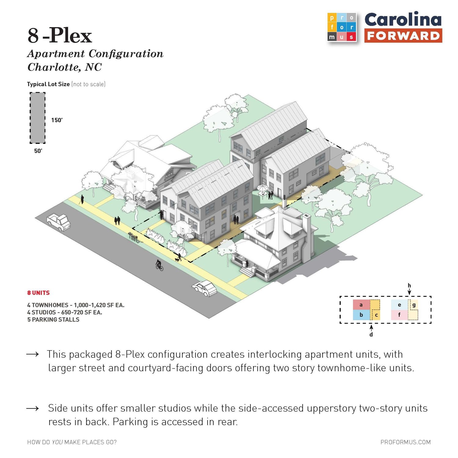 8-plex diagram with interconnected townhomes and courtyards, Charlotte