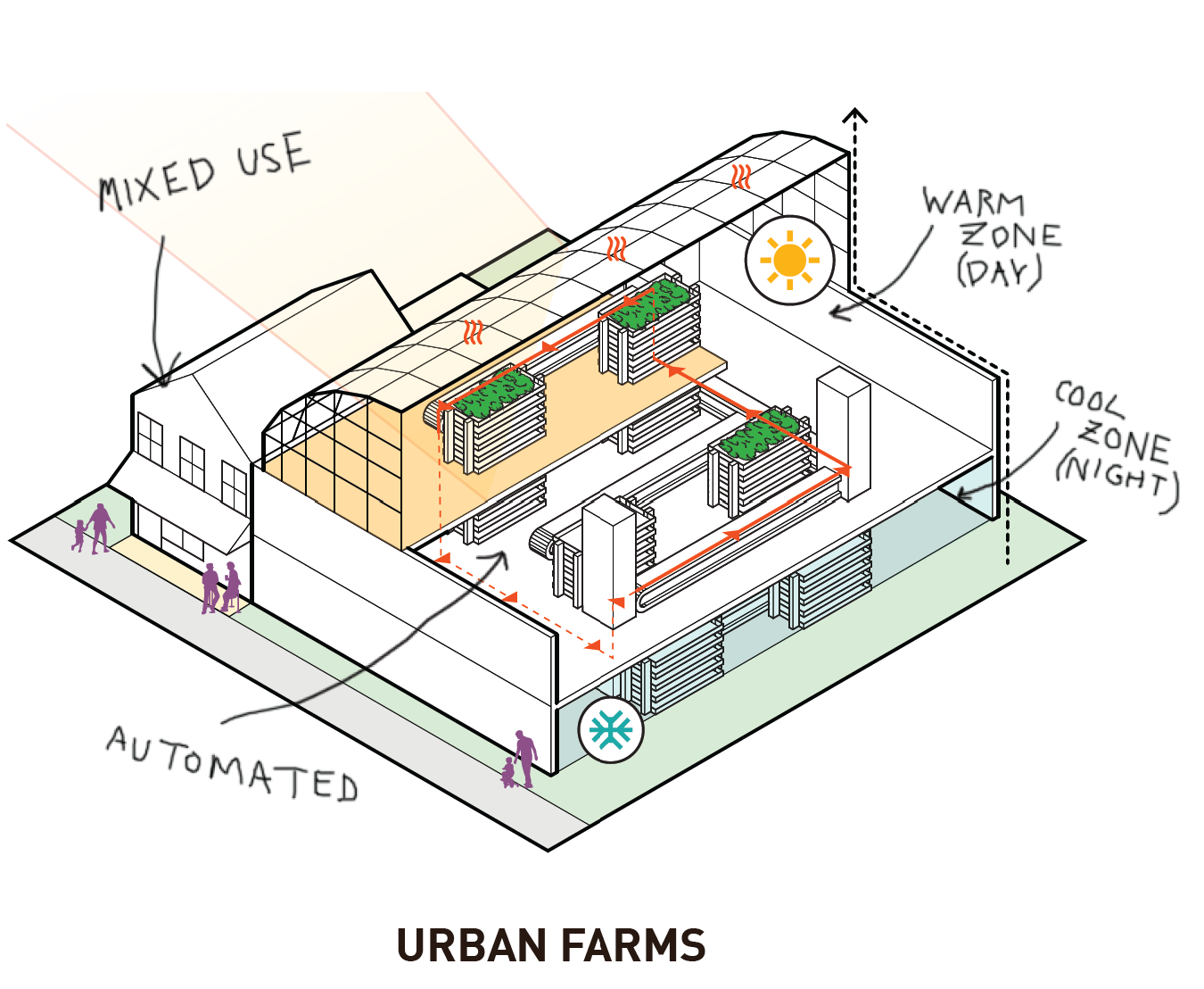 Urban Farms Toolkit page