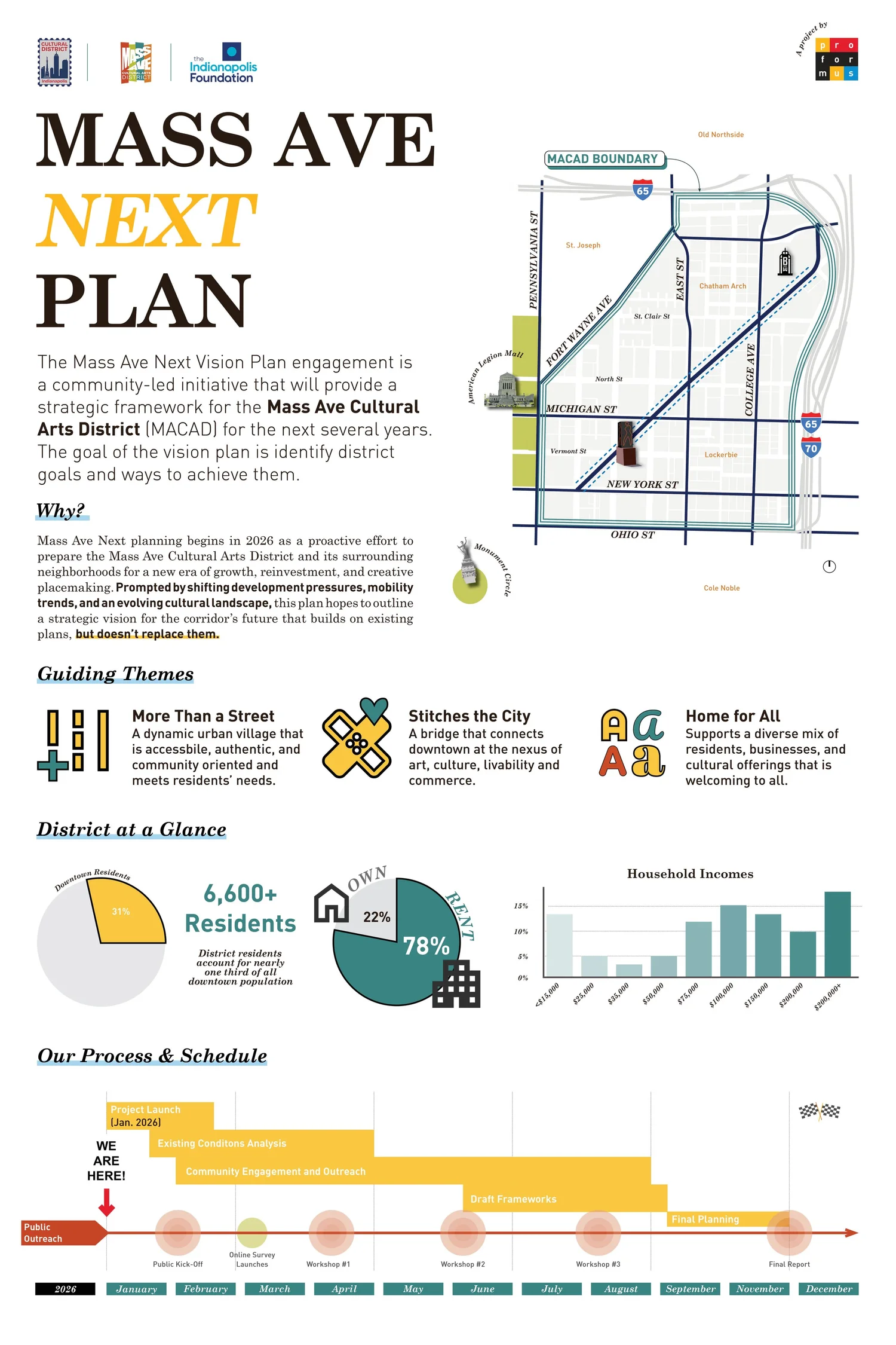 Mass Ave Next Plan presentation boards