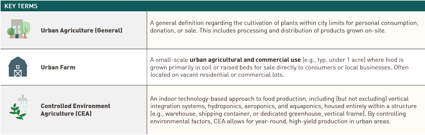 Urban Farms Toolkit spread