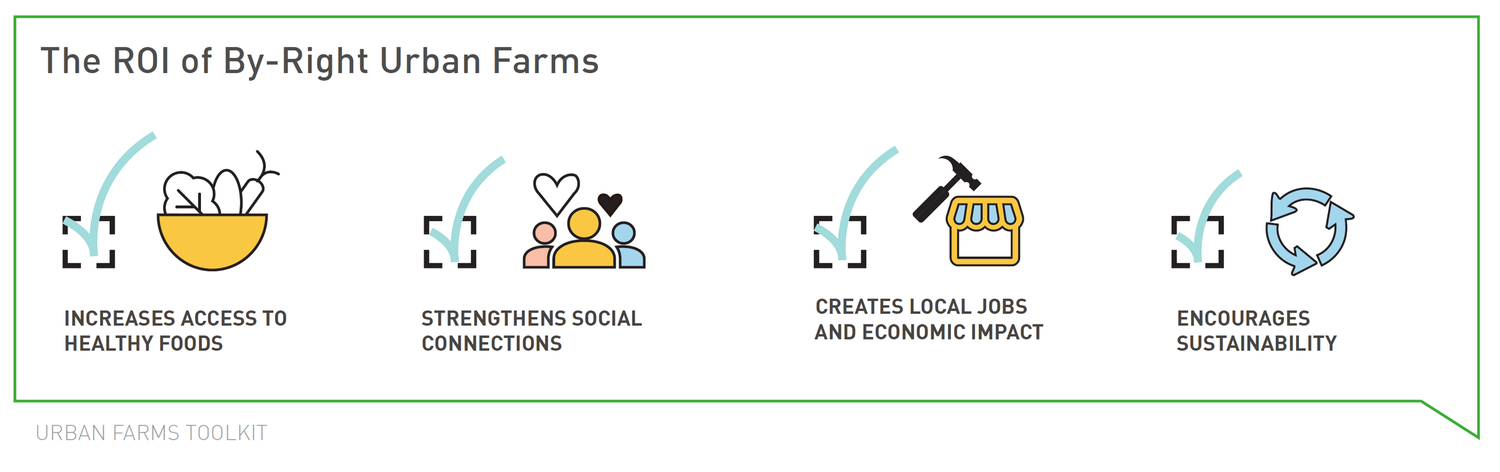 Urban Farms Toolkit spread