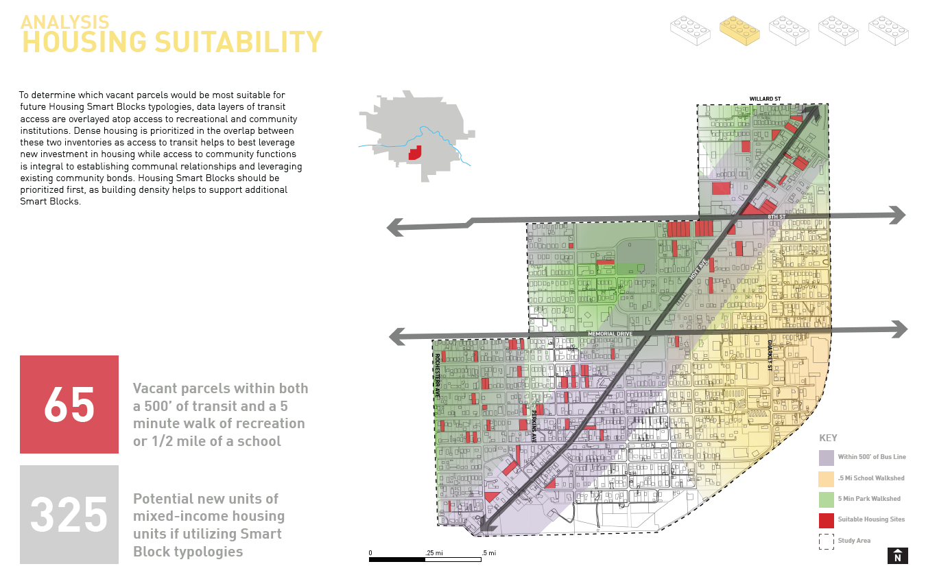 Map illustrating housing suitability analysis with color-coded areas for potential housing sites and walking distances to school or parks, and symbols representing transit and study area