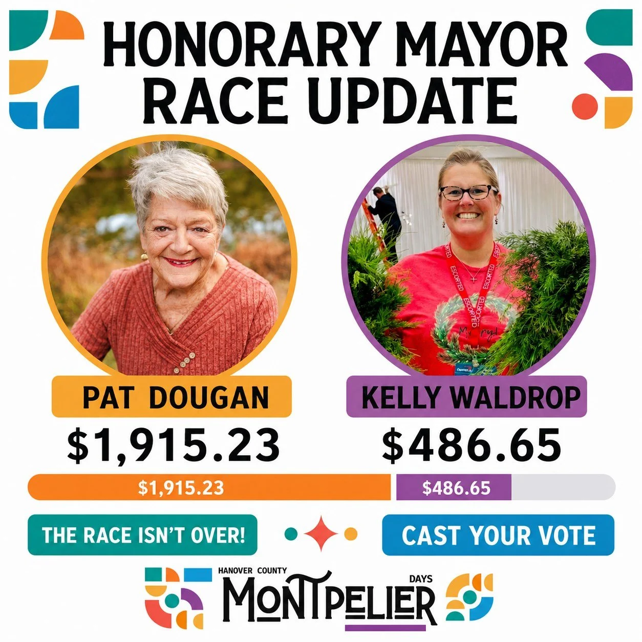 🗳️ THE HONORARY MAYOR RACE IS HEATING UP!

The latest totals are in:

🟠 Pat Dougan &mdash; $1,915.23
🟣 Kelly Waldrop &mdash; $486.65

Together, our candidates have already raised more than $2,400, but this race isn&rsquo;t over yet!

Support your 