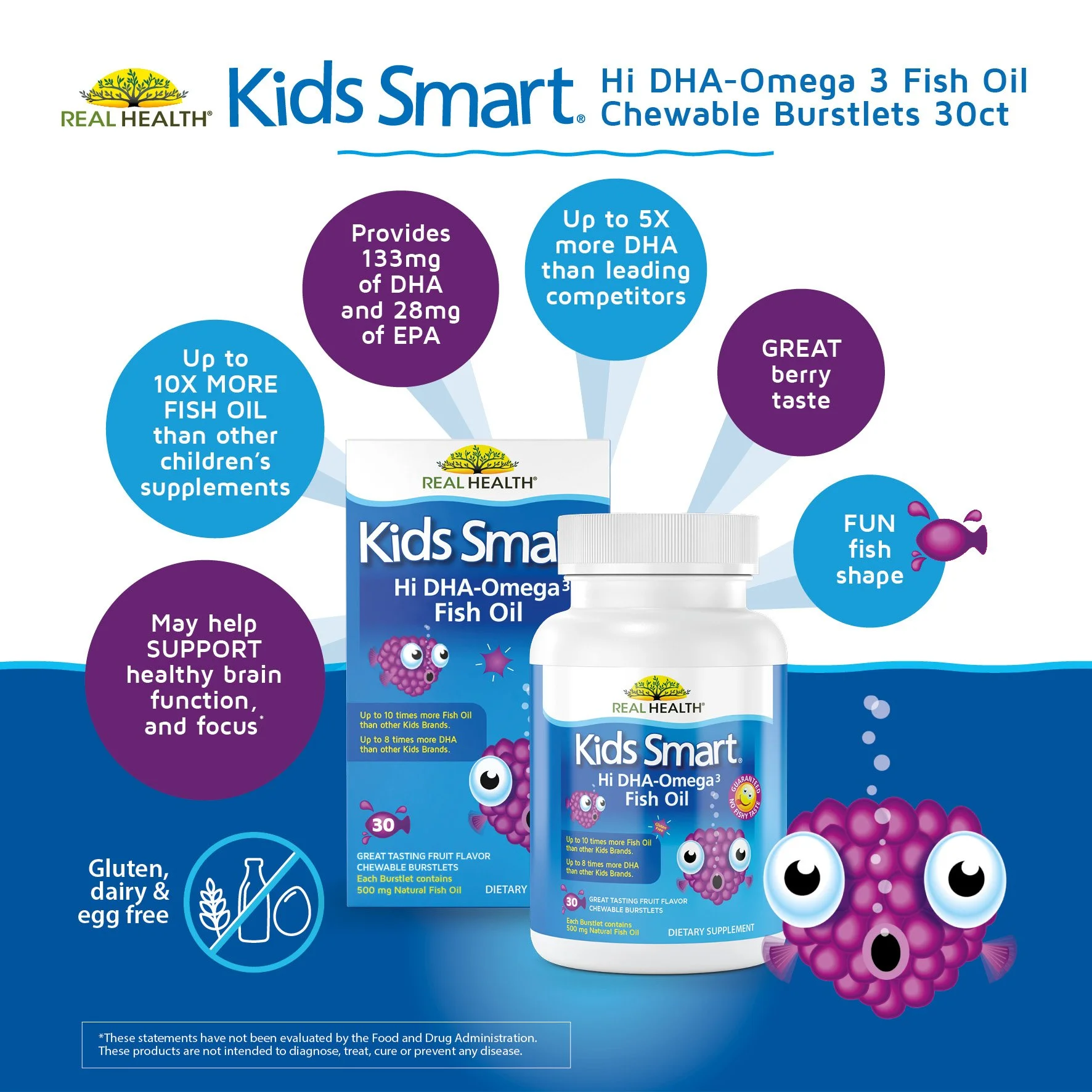 Packaging of Real Health Kids Smart high DHA Omega-3 fish oil chewable burstlets with cartoon fish characters, highlighting benefits like high DHA content, fun fish shape, great berry taste, and support for brain function.