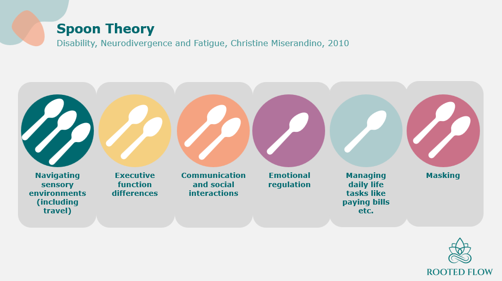 Why building mind-body capacity is essential for neurodivergent people and the environments that support them