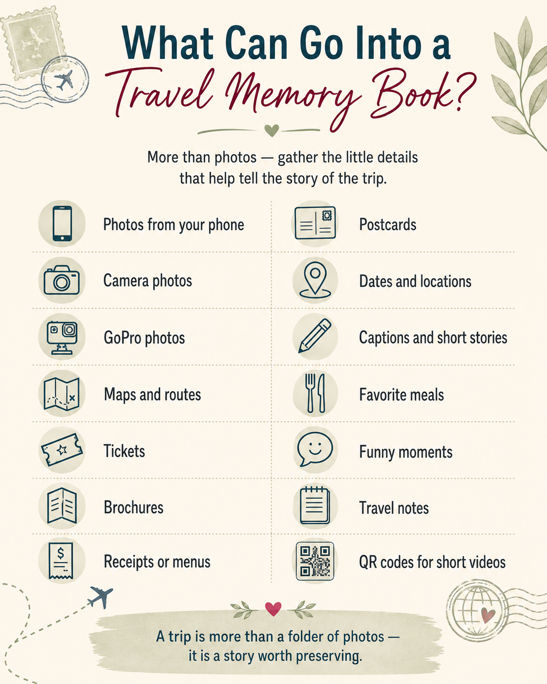 Infographic showing photos, maps, tickets, brochures, captions, travel notes, and QR codes for a travel memory book
