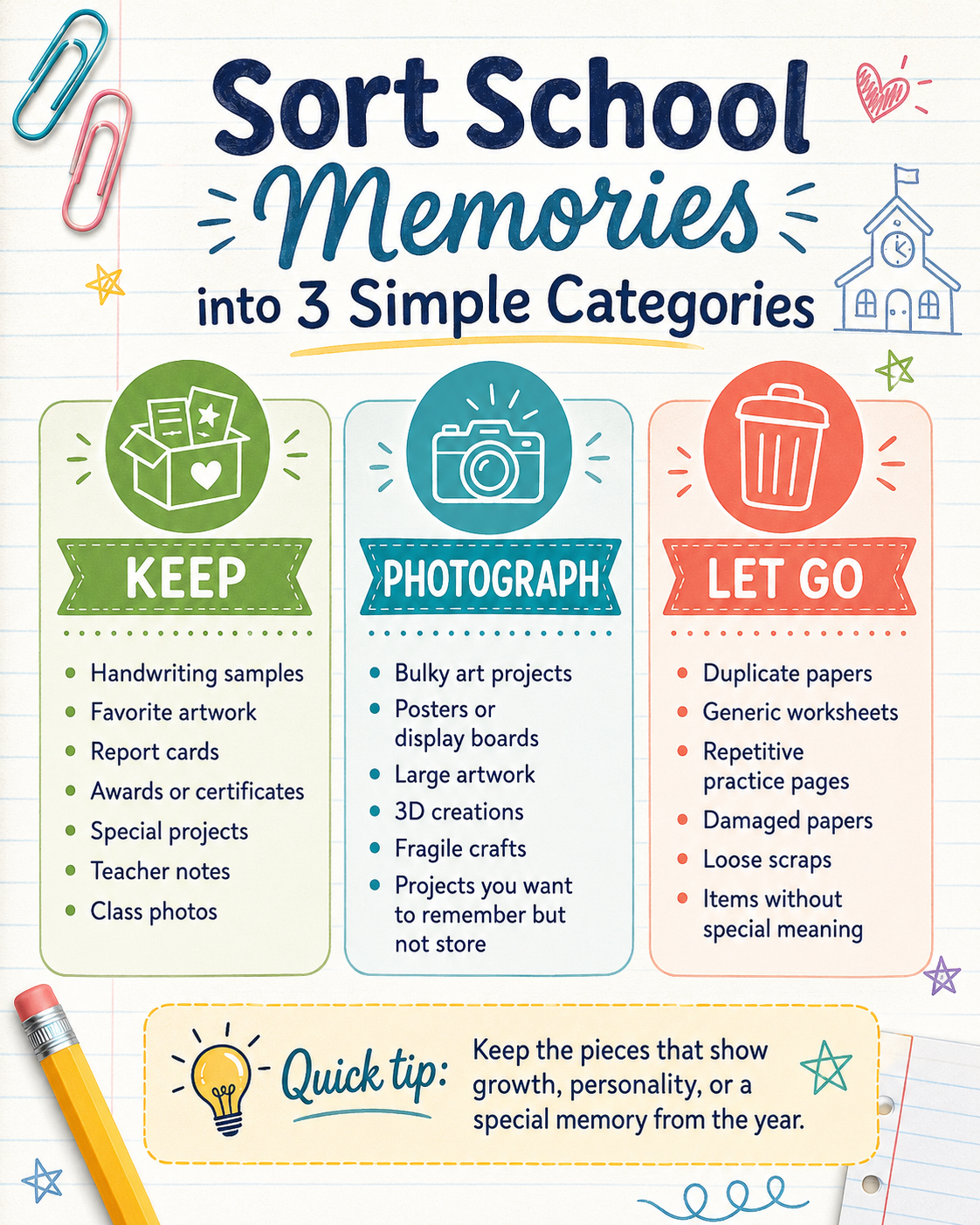 Three school memory sorting categories labeled keep, photograph, and let go.