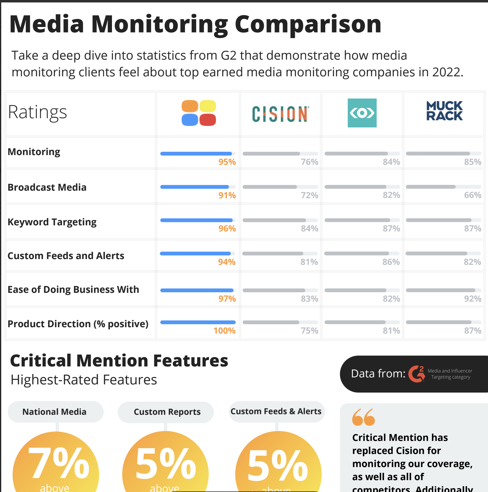 Competitor-Analysis